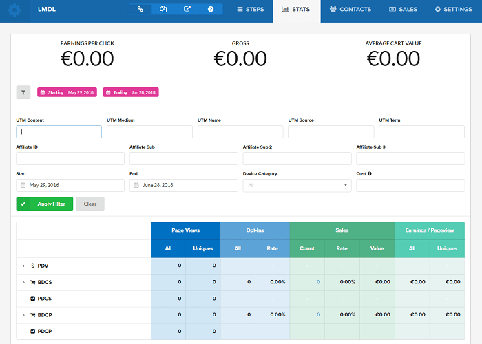 Le menu statistiques dans Clickfunnels