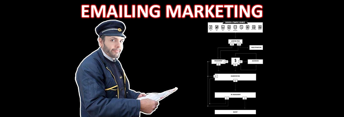 Emailing marketing efficace : 5 séquences emails qui vendent