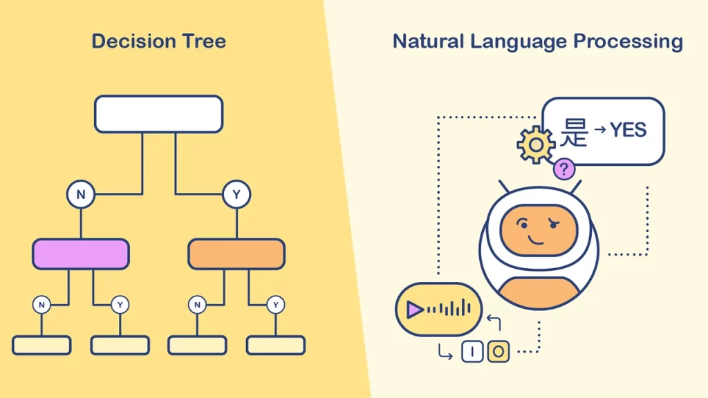 Chatbot à arbre de décision (decision tree) VS NLP (Natural Langage Processing)
