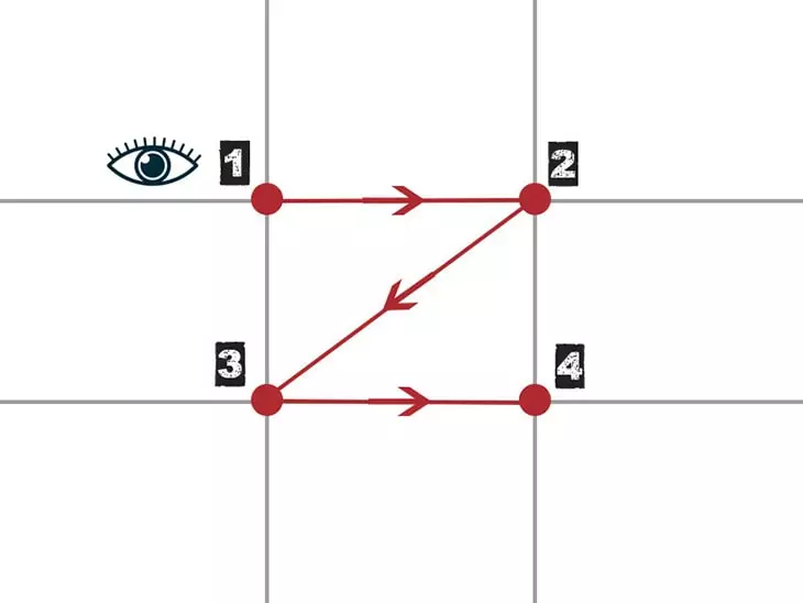 Règle des tiers : le chemin visuel