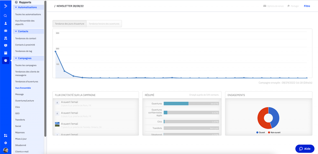 Rapport de campagne newsletter dans le logiciel d'emailing marketing Active Campaign