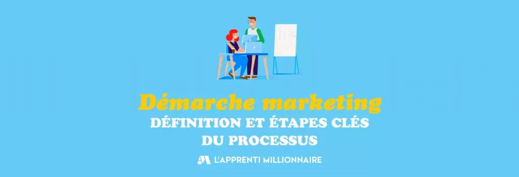 démarche marketing définition