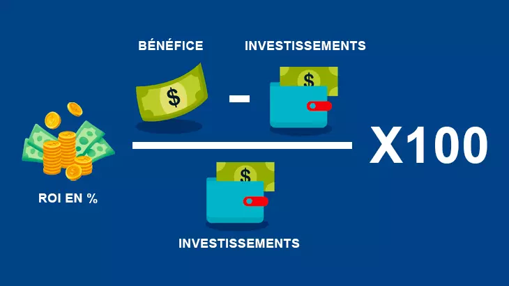 Formule pour calculer le retour sur investissement