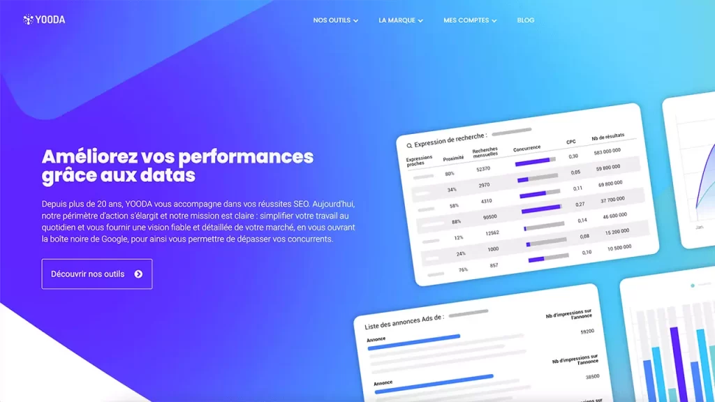 Yooda Insight outil seo gratuit d'analyse et de suivi
